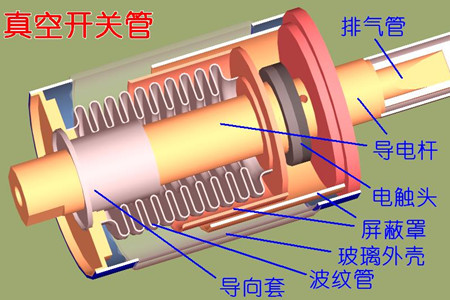 真空開關(guān)管的真空度如何檢測？五種檢測方法！